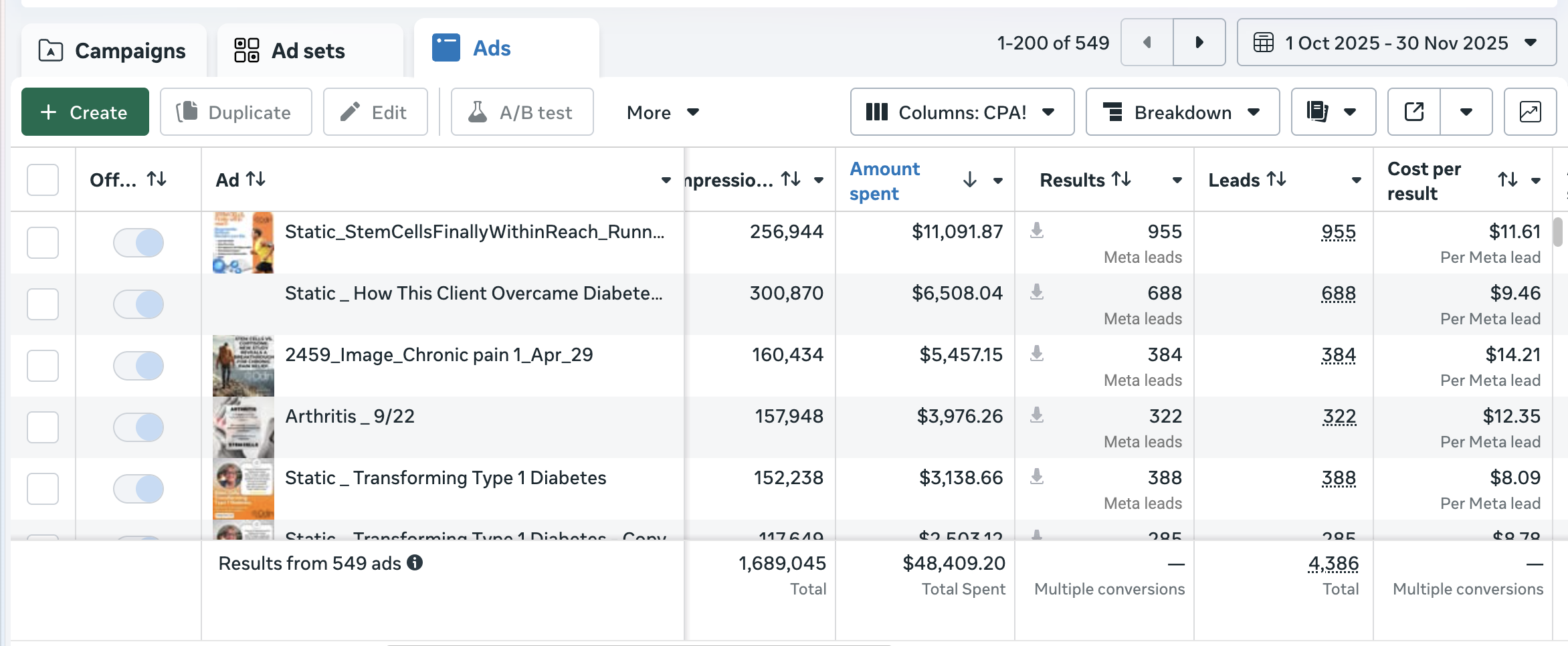 Node – ROAS 2.69 · 74 Purchases