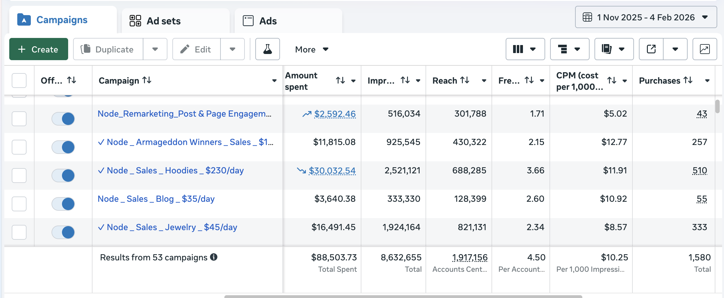 Odin – $48.4K · 4,386 Leads